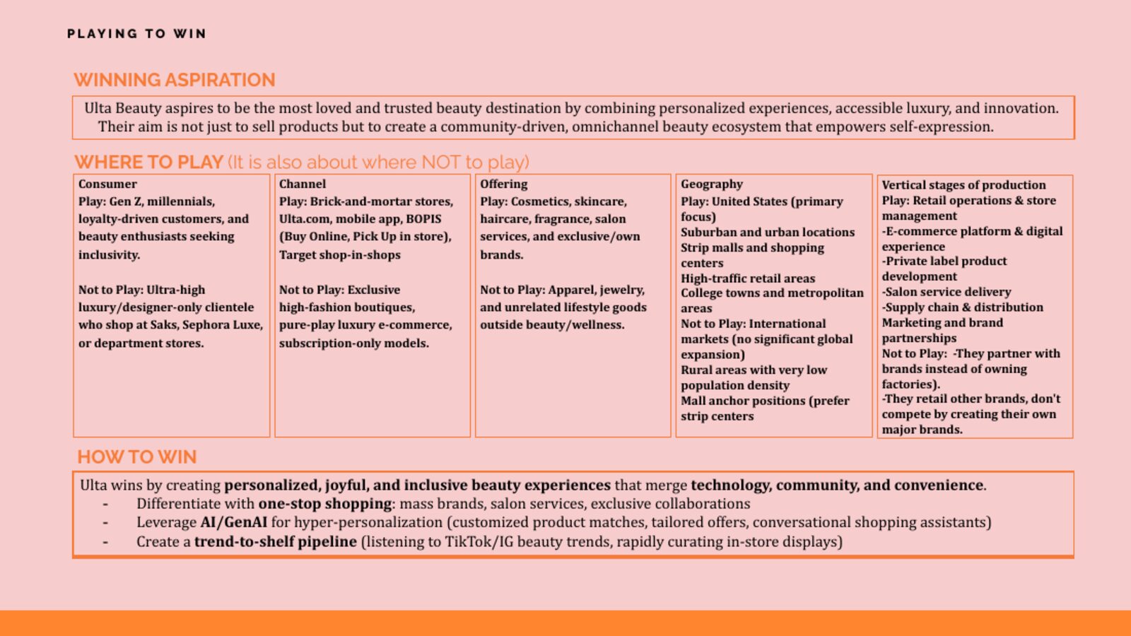 Research deck slide: Ulta's Playing to Win strategy, with its winning aspiration, where to play, and how to win.