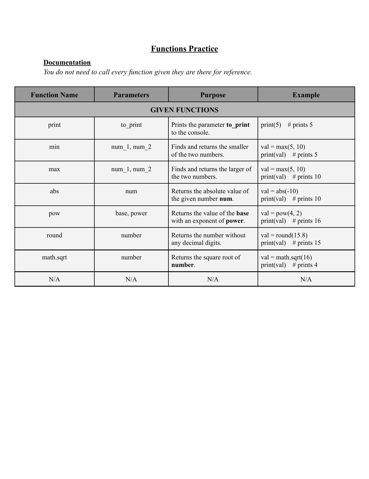 The functions practice documentation handout.